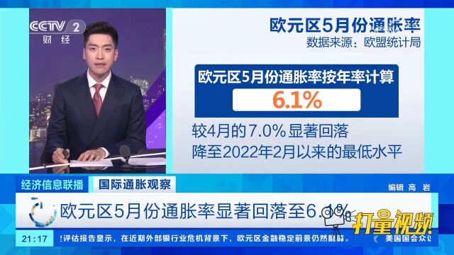 国际通胀观察:欧元区5月份通胀率显著回落至6.1%