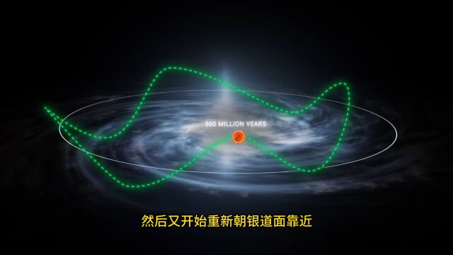 科学家:太阳在银道面的上下振荡可能与地球上物种大灭绝有关系