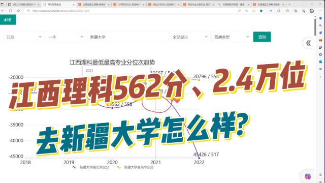 志愿填报实操:江西理科,562分,2.4万位,去新疆大学怎么样?