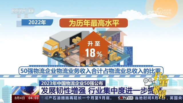 2023年中国物流企业50强公布,发展韧性增强,行业集中度提高