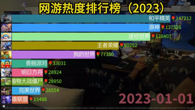 2023年网络游戏热门排行榜,你喜欢哪一款?