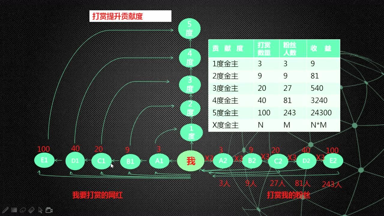 商业模式介绍_高清1