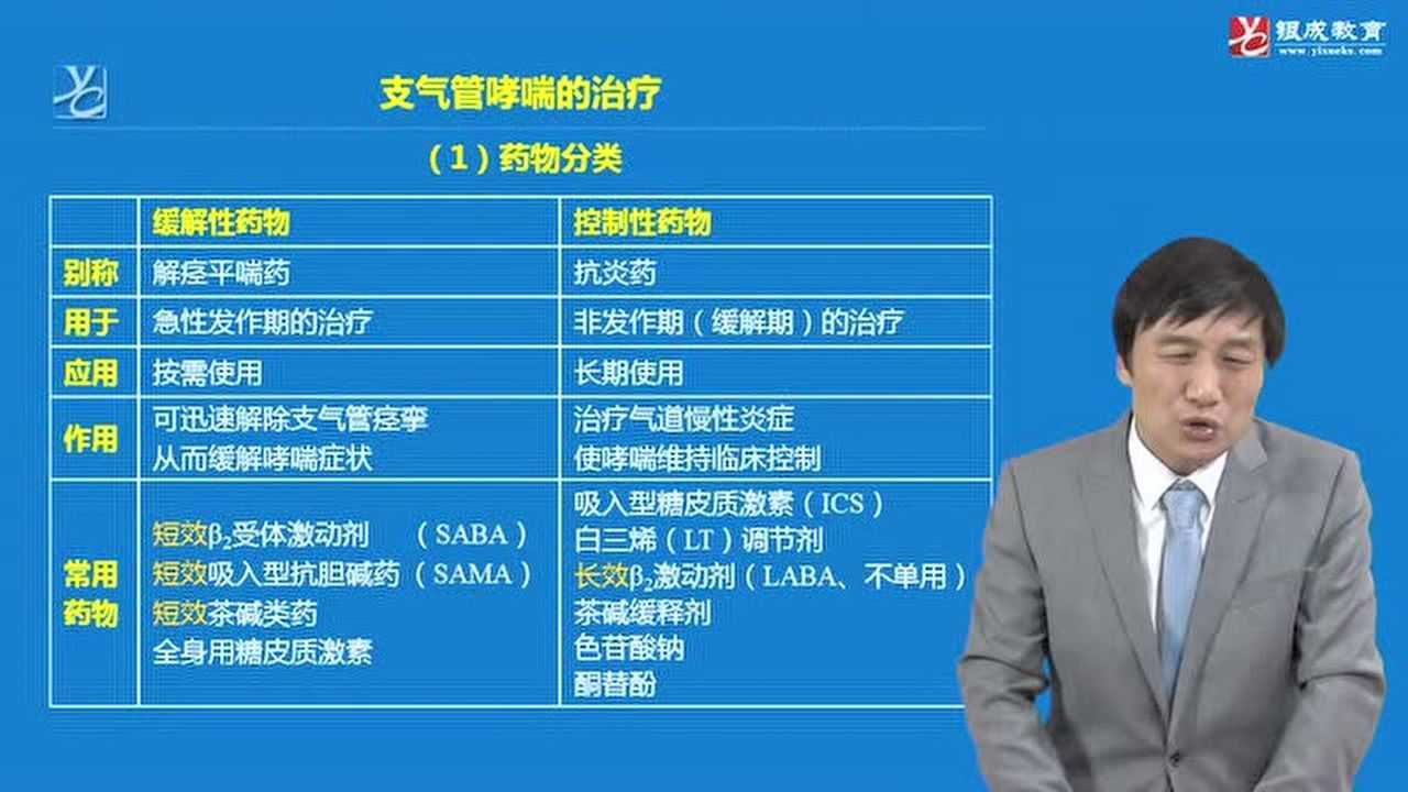 【银成医考】2019内科学支气管哮喘的治疗①腾讯视频