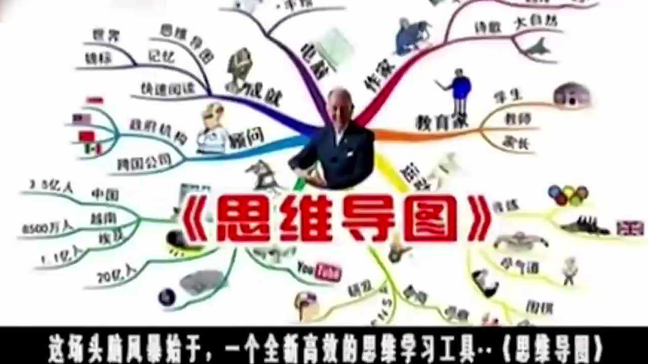 崔宇学习思维导图的十大好处