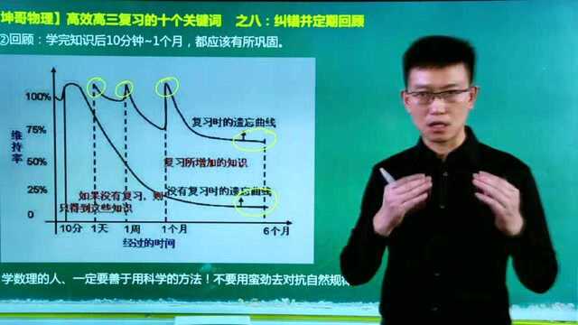 高三:一轮学习方法、高效复习不走弯路(坤哥物理)(第三讲)