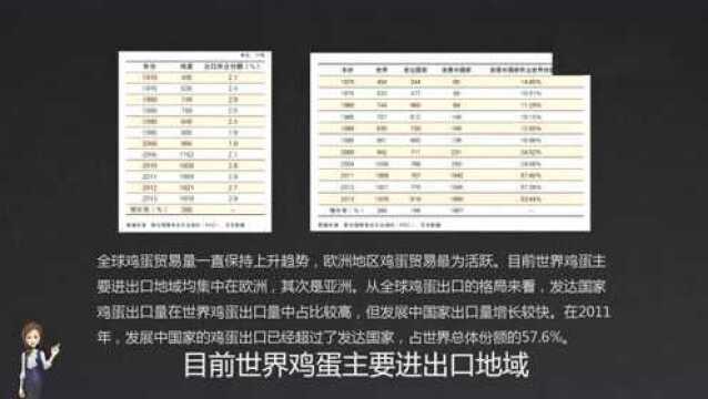 从零基础开始学期货—— 期货交易的品种之鸡蛋期货