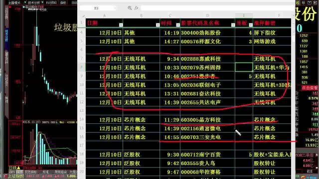 今日股市行情最新消息 胎压监测 方正电机 苏奥传感 威帝股份