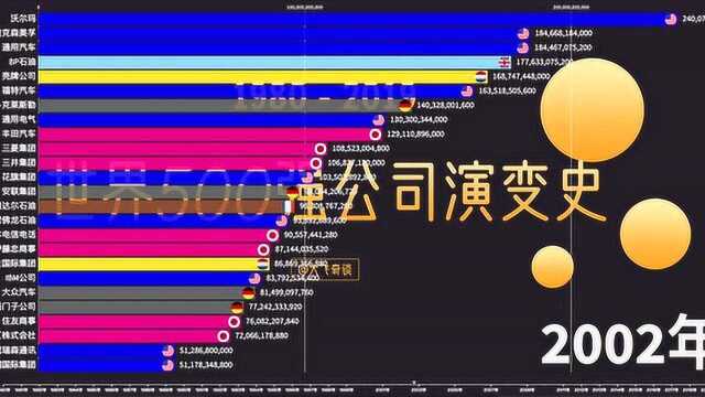 回顾世界500强公司40年排名演变史!(19802019)