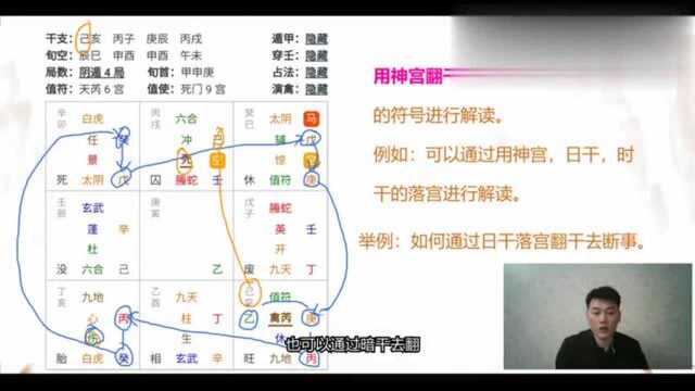 奇门遁甲预测学,学习翻宫法占卜,妙算事情前因后果来龙去脉