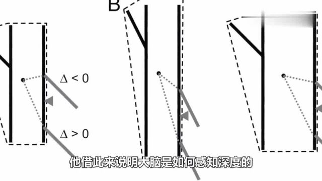 6个不可思议的视觉陷阱,看了之后确实不可思议.