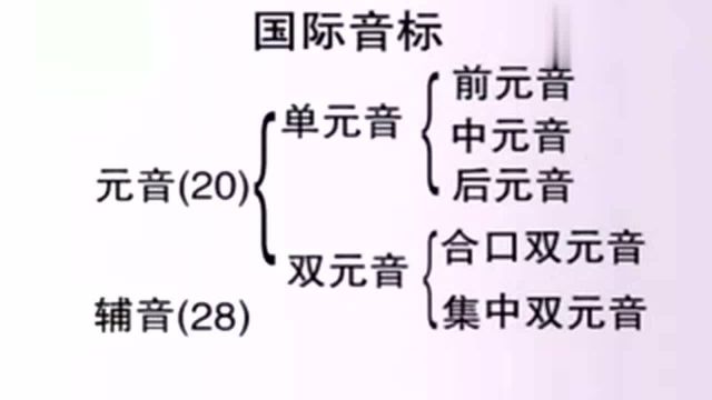 48个国际音标顺口溜,简单易学,快收藏起来吧