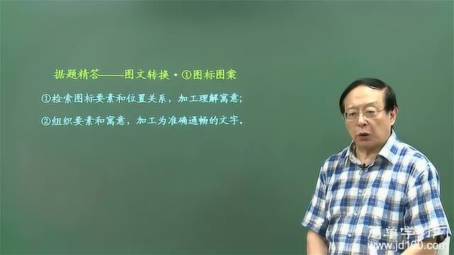 高考语文之图文转换题型1:图标图案