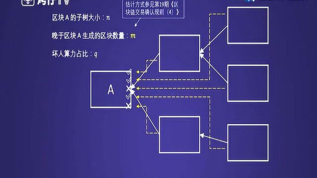 烤仔TVのCCW | 详解 Conflux的Blaming 机制(2)