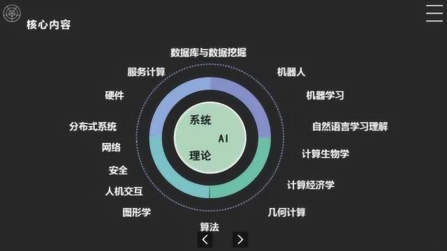 秦学教育“助力高考“系列讲座(大学专业计算机科学与技术)