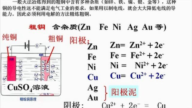 轻微课:电化学基础6 电解池(32) 吴国权、汪叶军、苏航、