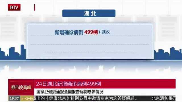 24日新增确诊病例508例 出院2589例