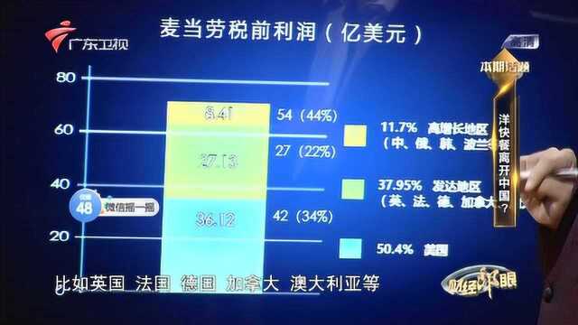 国外快餐在中国不买入店铺和自建,以租赁为主,卖的多利润却最少