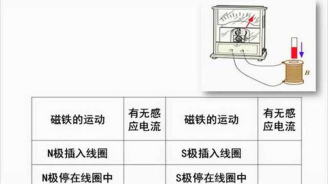 探究感应电流的产生条件(一)