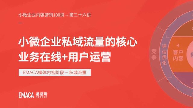 小微企业打造私域流量的核心:业务在线+用户运营