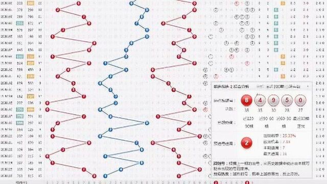 福彩3D第20127期分享,老彩民单挑一注的法门