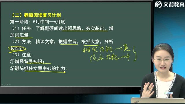 文都2020考研翻译硕士系统知识精讲班阅读基础(王泽南)