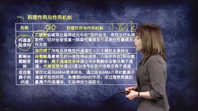 2020年执业西药师药学专业知识一精讲:药理作用与作用机制第二讲