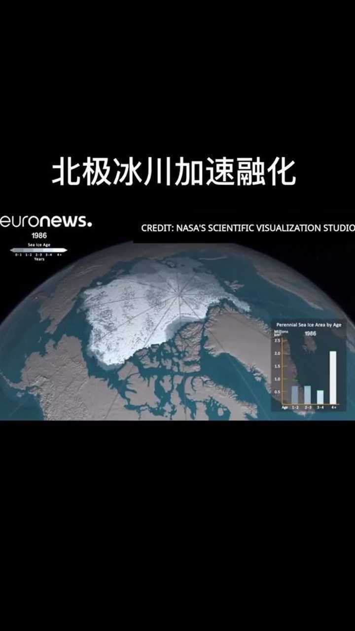 科学家预测2050年北极冰川将全部融化至此海平面上升60100米很多沿海
