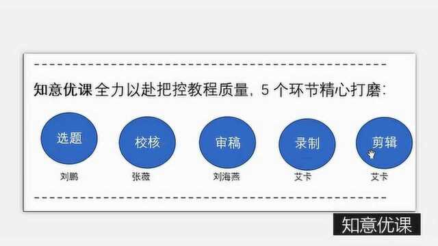 cad快速看图画图读图教程8