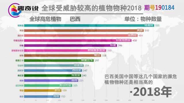 世界濒危植物物种排行中国居第五位,巴西美国纷纷上榜!