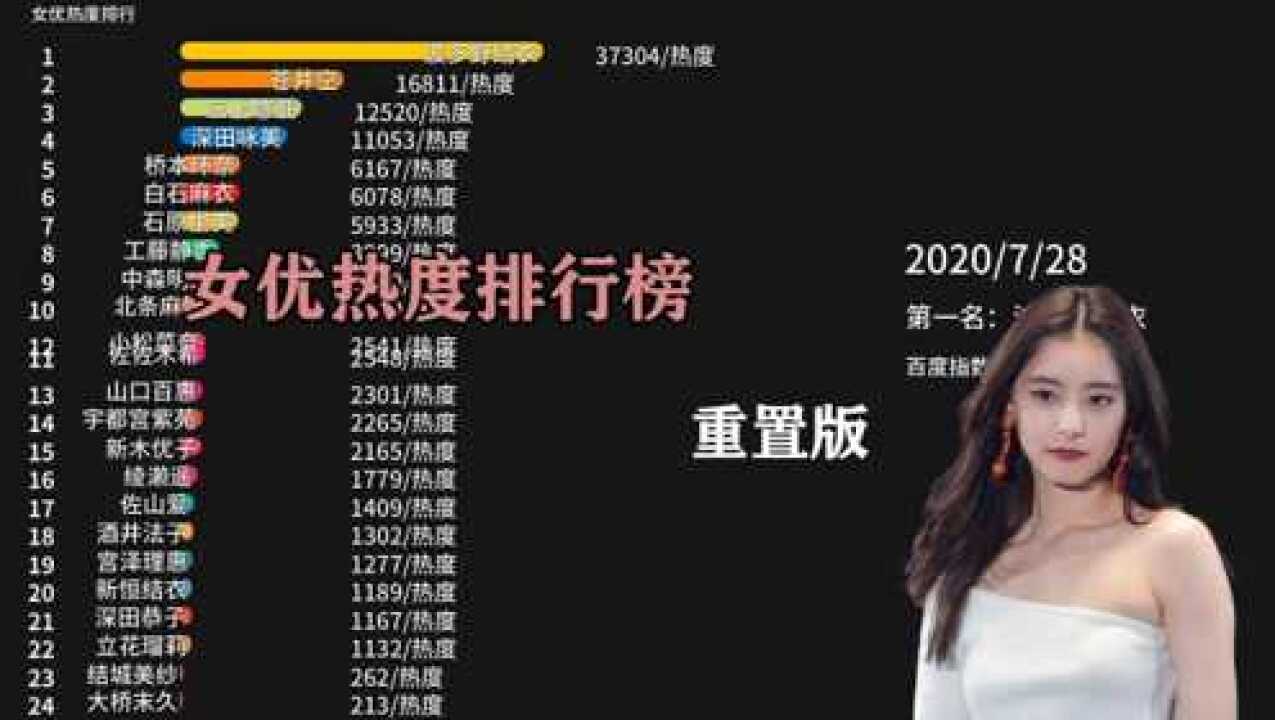 日本女优热度排行_高清