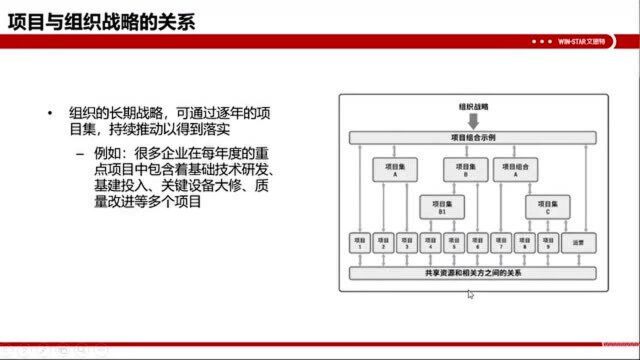 3.项目管理与软件应用实战项目与战略的关系