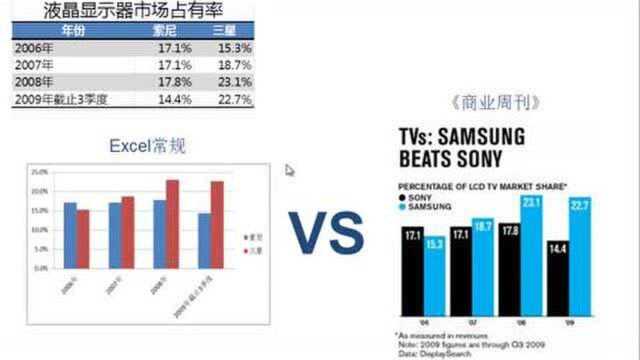 认识图表,如何选择适合的图表类型