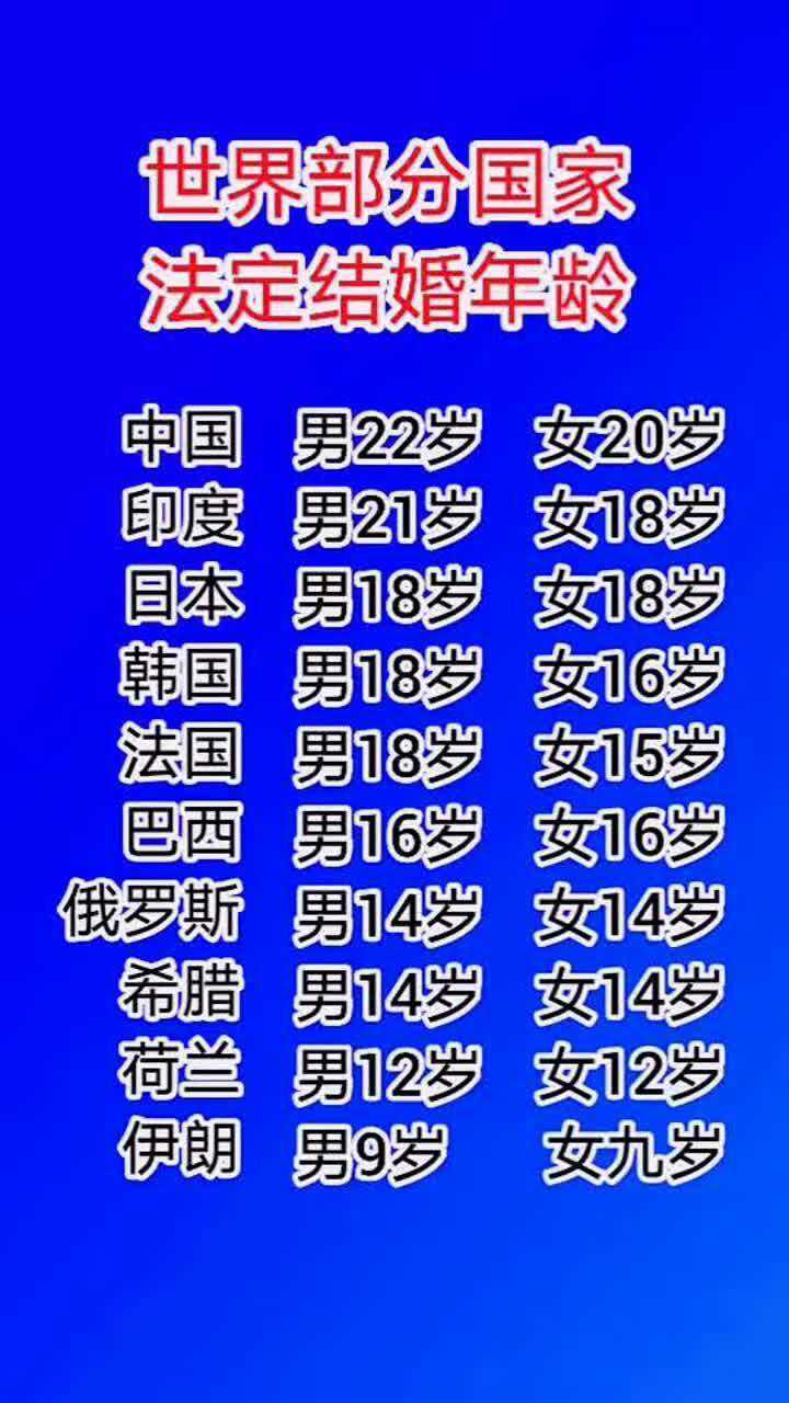 世界部分国家法定结婚的年龄!