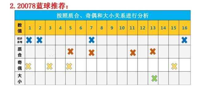 20078期双色球前后区推荐,写诗哥心水号推荐,大家理性看待选择