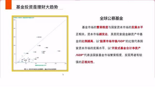 年轻人的选择是什么?基金投资是理财大趋势