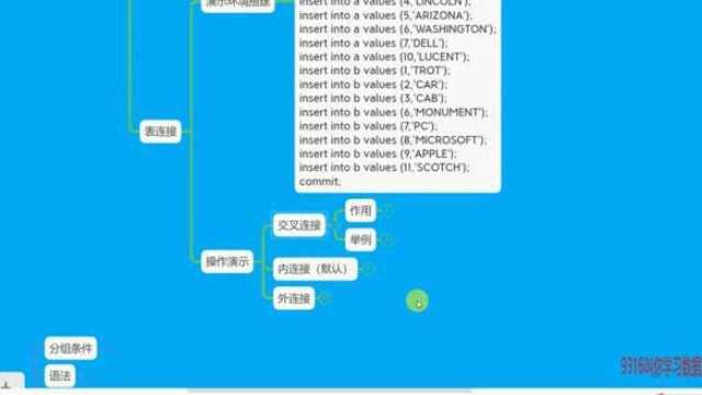 1929316讲授数据库基础94什么是交叉连接