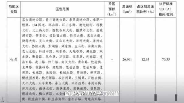 泰安市人民政府关于泰安市城区声环境功能区划的通告