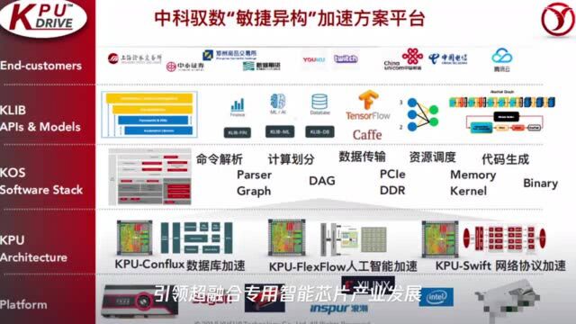 中科驭数鄢贵海:以超融合专用计算架构KPU,助力数据智能时代的业务创新