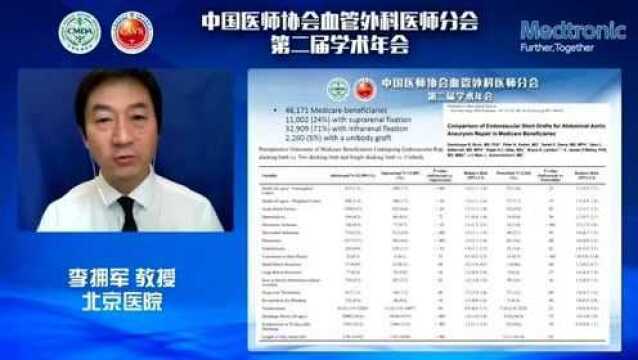 李拥军教授发言血管资讯发布