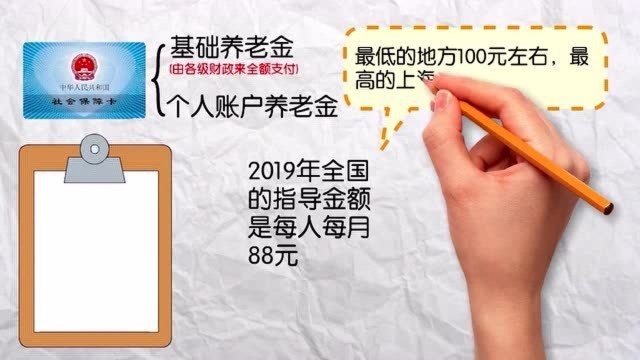 每月交社保500元,交15年每月领多少钱?