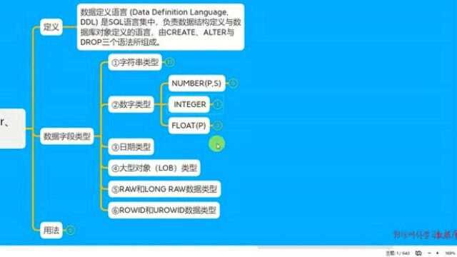 2359316讲授数据库基础数字类型float介绍上