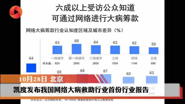 网络大病救助行业报告发布,两个方向揭示行业未来发展机遇