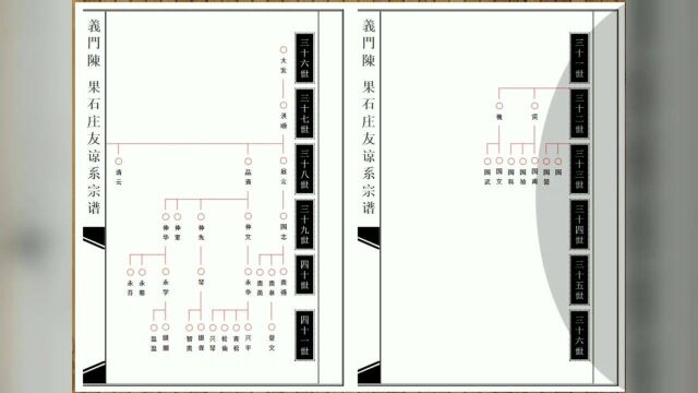 #谱碟文化欣赏#友谅系洪顺家谱