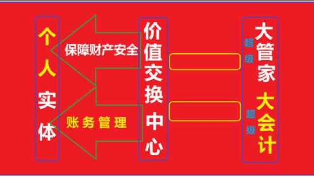 爱剪辑共有的大管家让农民工工资更有保障,没老赖了,不再需要发票了