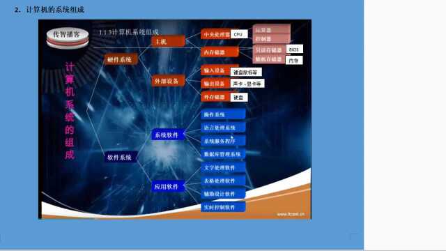 C语言学习笔记 第001期计算机和C语言的基础知识