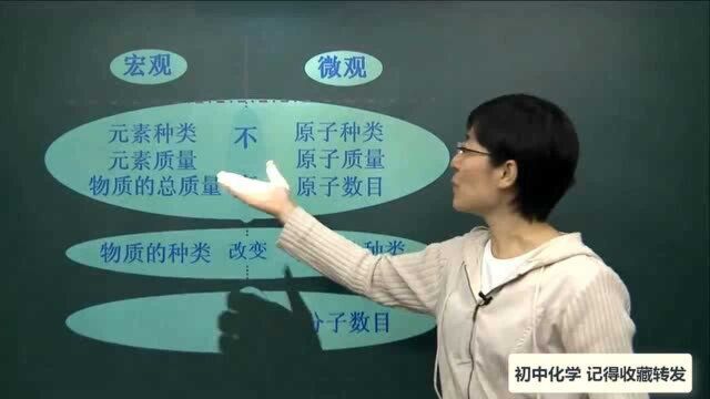 初三化学,质量守恒定律及其应用经典讲解,一定要学会