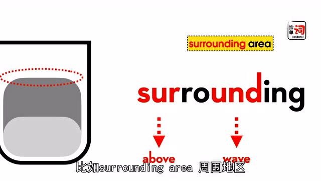 英语角:每日一词,surrounding