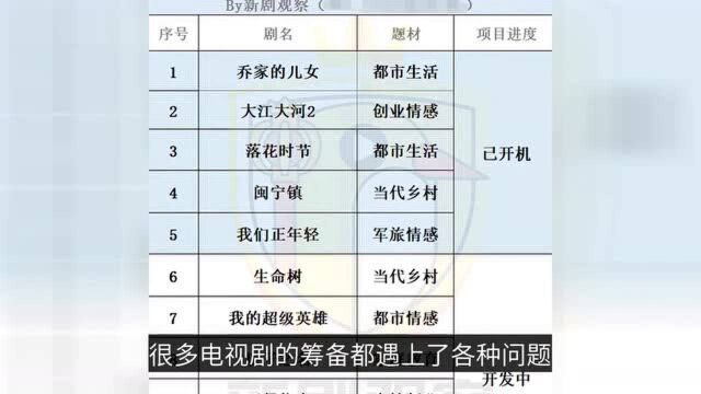 四大影视公司2021年电视剧储备,正午阳光11部,新丽22部