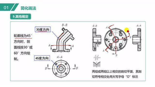 简化画法的一些其他规定举例