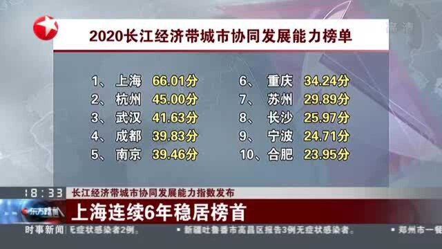 长江经济带城市协同发展能力指数发布:上海连续6年稳居榜首